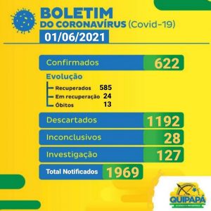 Boletim Covid-19 – 01/06/2021